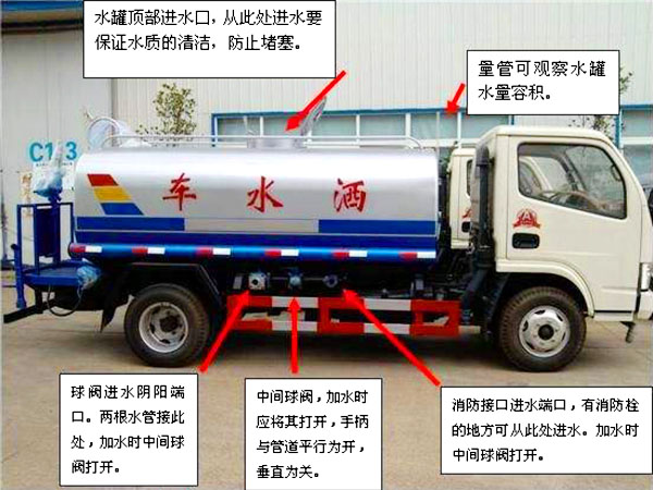 3立方電動(dòng)垃圾車(chē)（掛桶）操作注意事項(xiàng)