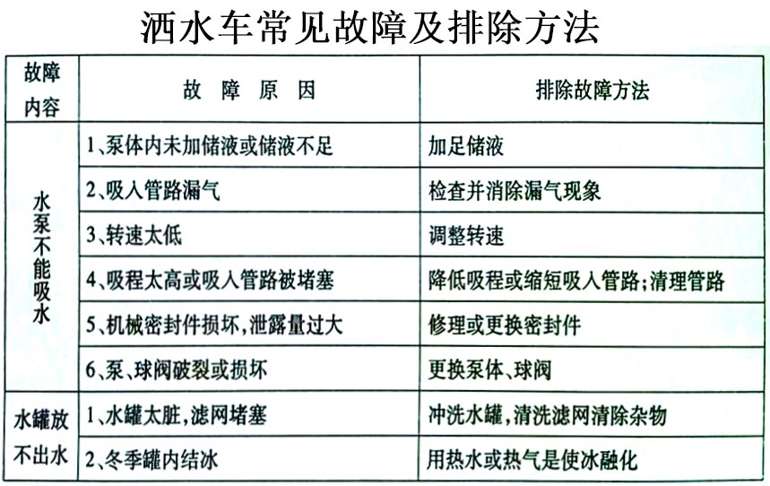 3立方電動(dòng)垃圾車(chē)（掛桶）常見(jiàn)故障排除操作示意圖