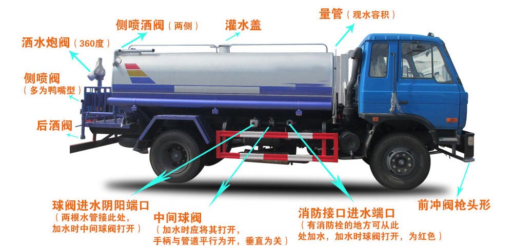 3立方電動(dòng)垃圾車(chē)（掛桶）結(jié)構(gòu)圖